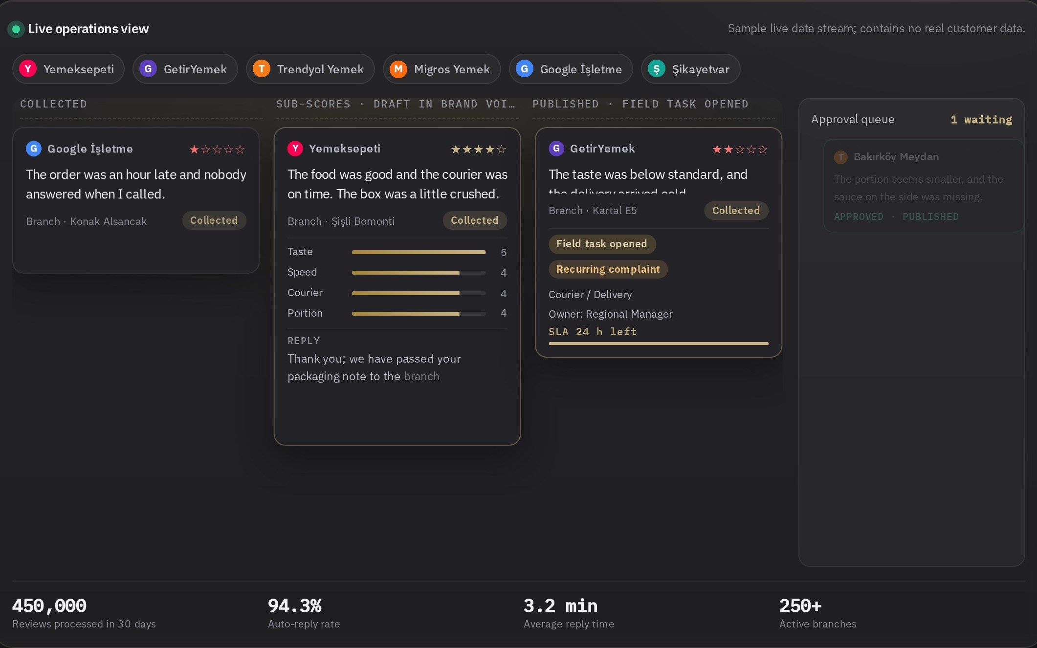Approval queue and audit trail: who approved, when it was published